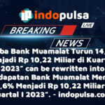 “Laba Bank Muamalat Turun 14,6% Menjadi Rp 10,22 Miliar di Kuartal I 2023” can be rewritten into “Pendapatan Bank Muamalat Menurun 14,6% Menjadi Rp 10,22 Miliar di Kuartal I 2023”.